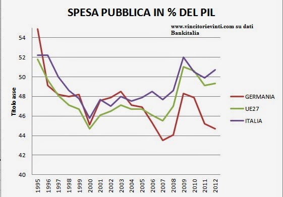 Pil Italia: 0,4% Nel Terzo Trimestre 2017 | WSI