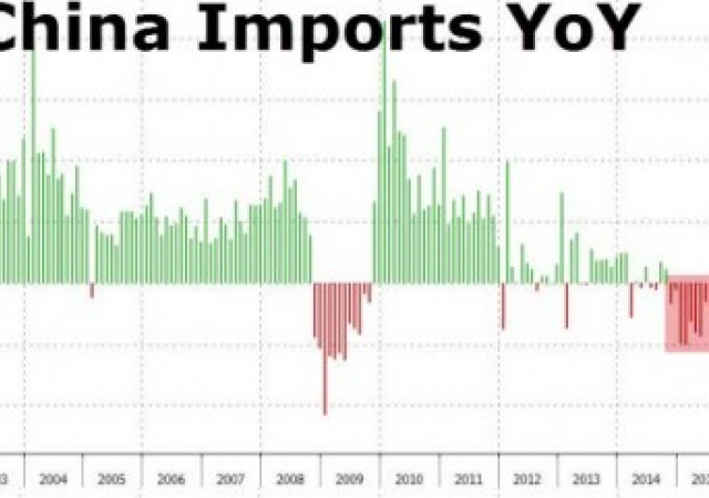 Cina import