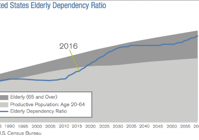 Demografia Usa: il dependency ratio