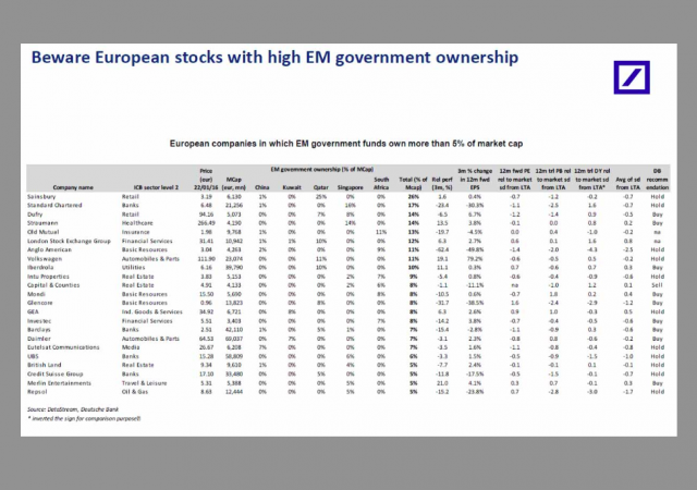 Società europee in cui i fondi sovrani di paesi emergenti detengono una capitalizzazione superiore al 5%
