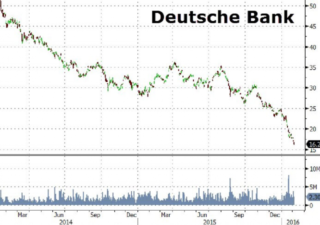 Il titolo Deutsche Bank