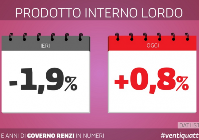 Palazzo Chigi presenta i risultati positivi di due anni di governo Renzi