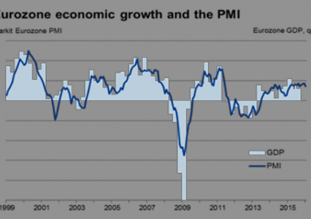 Le stime del Pil hanno dimostrato di essere strettamente correlate alla crescita trimestrale del Pil