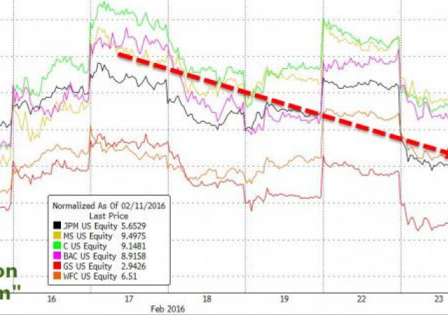 La reazione dei mercati dopo le dichiarazioni del Ceo di JP Morgan Jamie Dimon sui rischi sotto il profilo degli utili