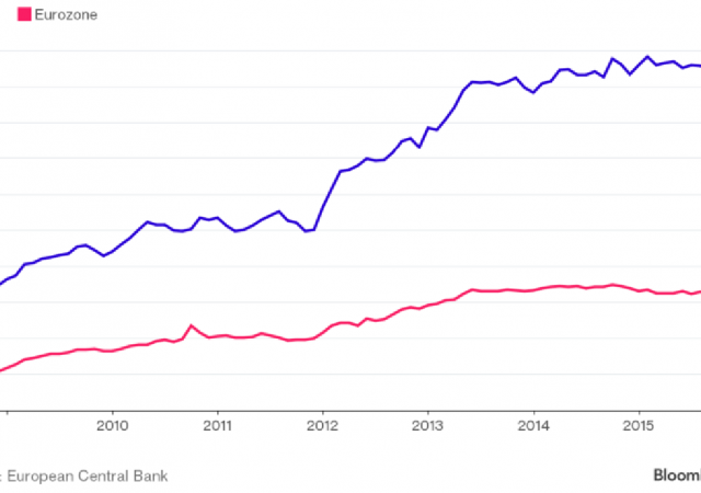 I titoli di Stato in pancia alle banche italiane rispetto alla media europea