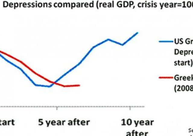 Grandi Depressioni a confronto: Anni 30 in Usa e Anni 2010 in Ue