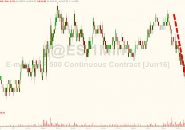 Borsa Usa in calo dopo commenti Bullard (Fed)