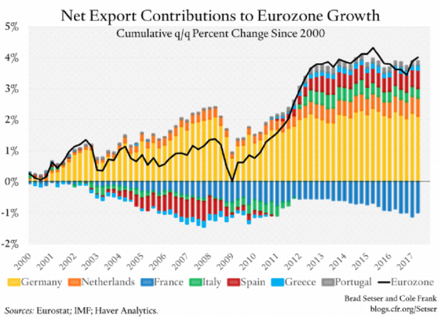 eurozone-nx-contributions