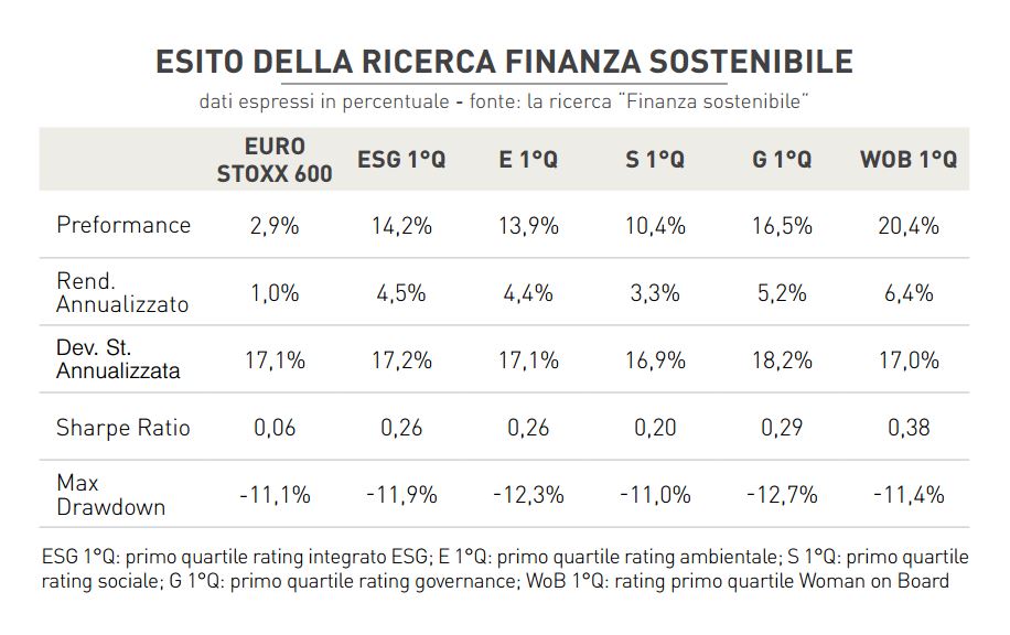 Investimenti ESG E Certificates: Un Binomio Perfetto | WSI