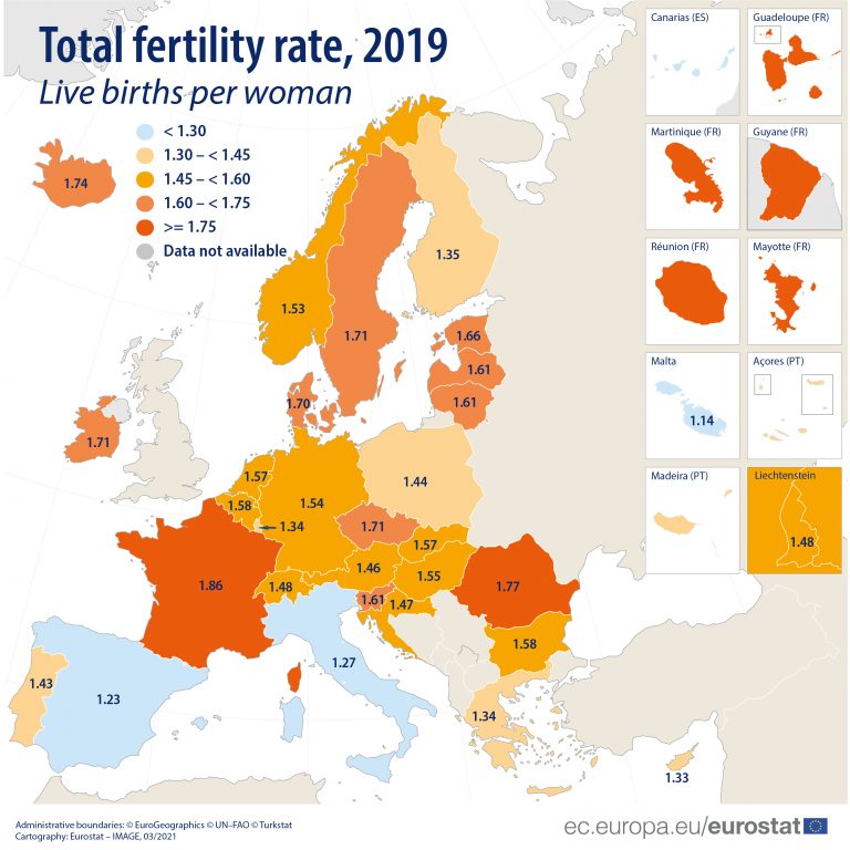 Demografia, l'Italia invecchia. Tasso di fertilità fra i più bassi nell