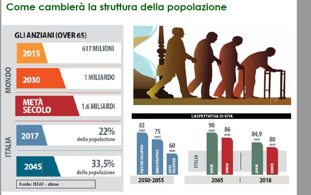 La pensione è donna ecco come le risparmiatrici guardano al futuro WSI