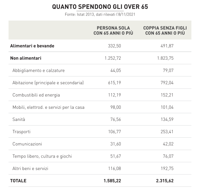 pensioni-se-potessi-avere-1-600-euro-al-mese-wsi