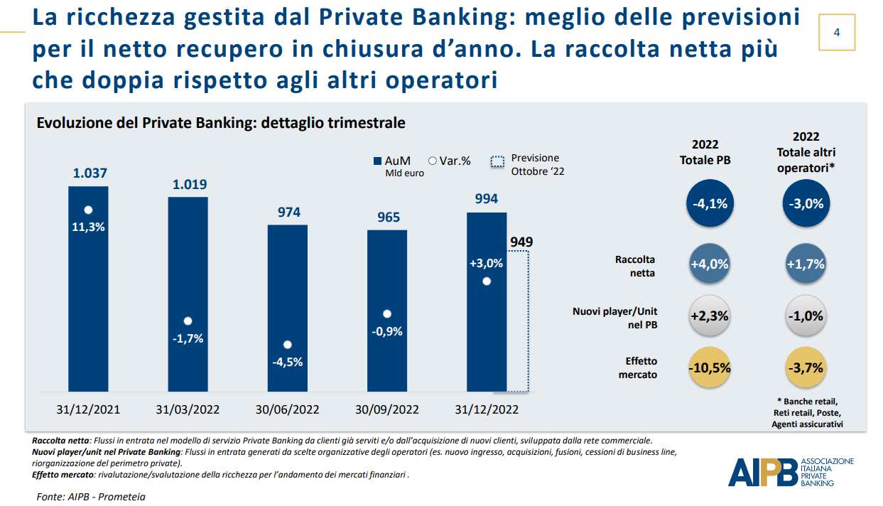 ricchezza private banking