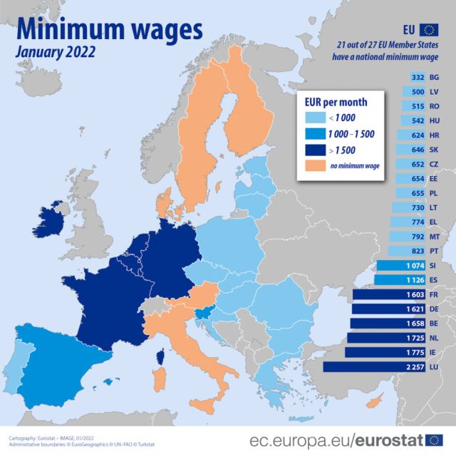 Salario Minimo, Quali Sono I Pro E I Contro? | WSI